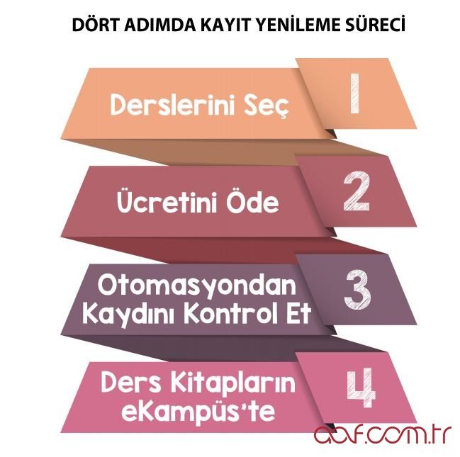 2020 Bahar Dönemi Kayıt Yenileme Aşamaları